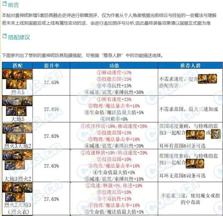 2025年DNF悲鸣三件套等级装备全解析