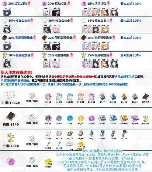 隐秘的档案电车难题通关全解析(2025年5月更新版)
