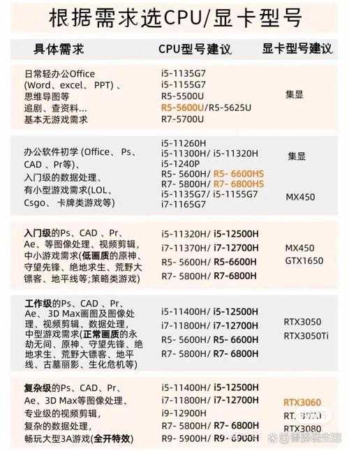 以下是对游戏装备配置与强化策略的优化整理及深度分析报告: