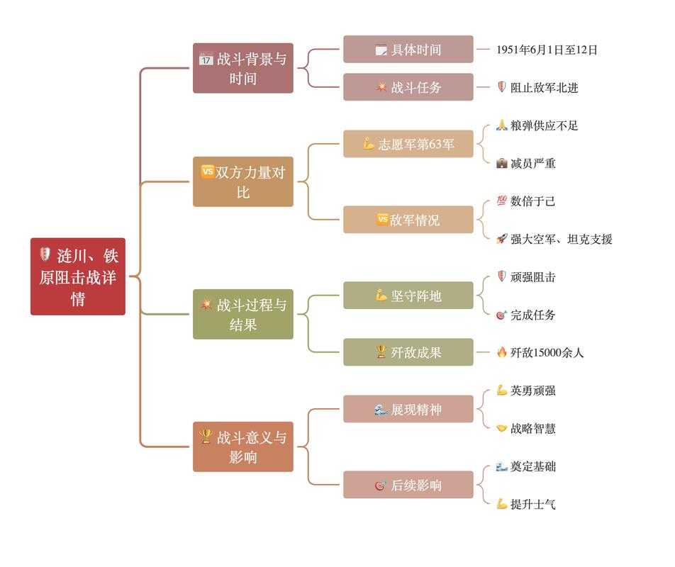 历史战役与现代战术的规律总结