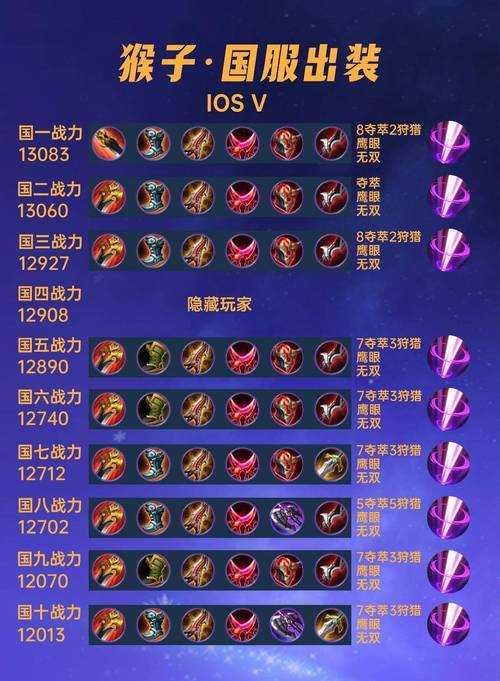 2025传奇霸业猴子卡位胜率提升实战指南