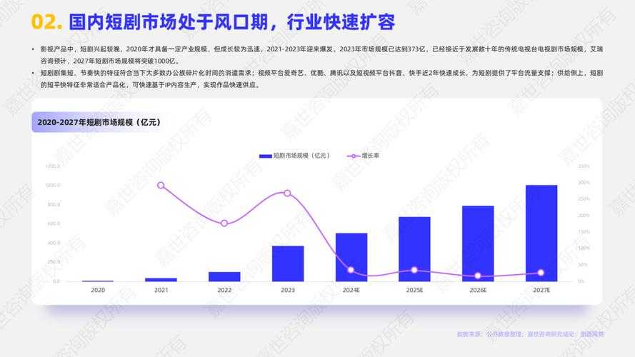 2025年中国网络影视平台生存现状:以《噜噜影院》为例