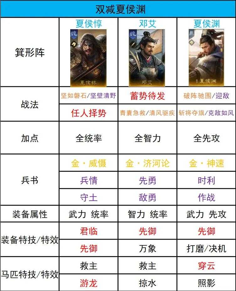 新手玩家如何选择适合自己的武将?