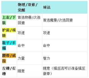 冰翼之魂绝版判定与2025年市场分析