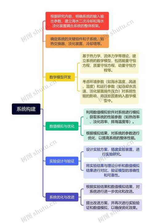 以下是对撒哈拉生态危机及应对措施的系统性分析框架:
