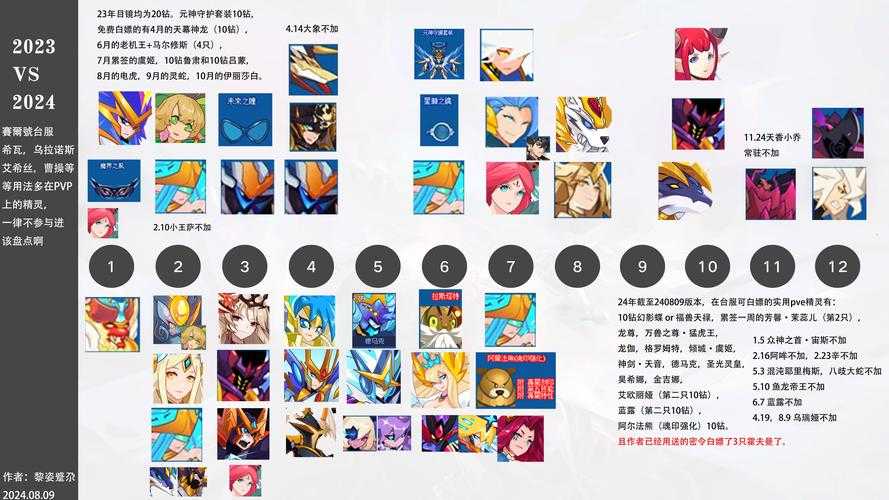 赛尔号VIP活动参与技巧及攻略指南
