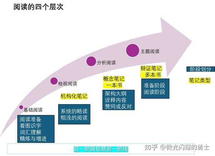 如何提升阅读体验？使用123读书网app的效果如何解读？