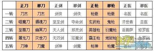 热血江湖2025宠物转职全攻略