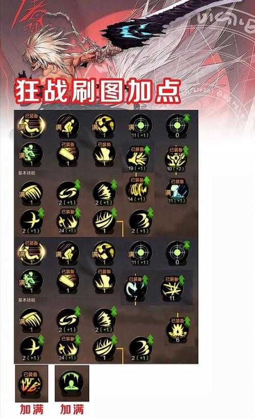 2025 DNF关羽110级加点指南:技能循环与实战属性优化