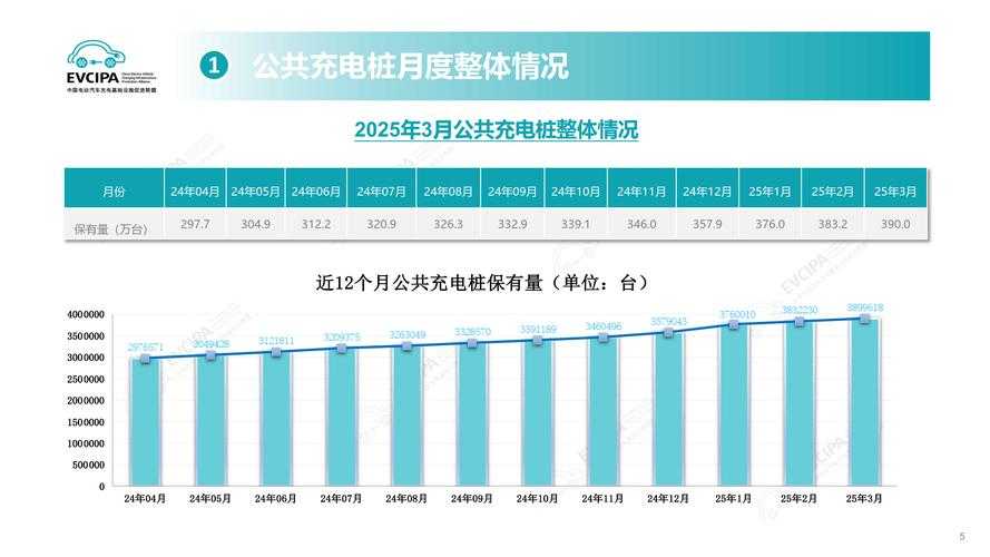 2025年中国新能源汽车充电设施发展现状与趋势