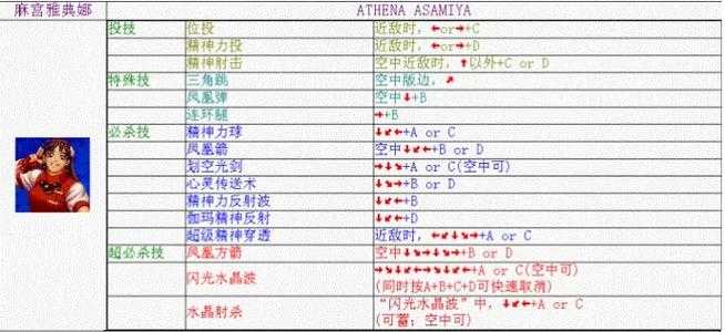 拳皇2000麻宫雅典娜2025出招表修订解析