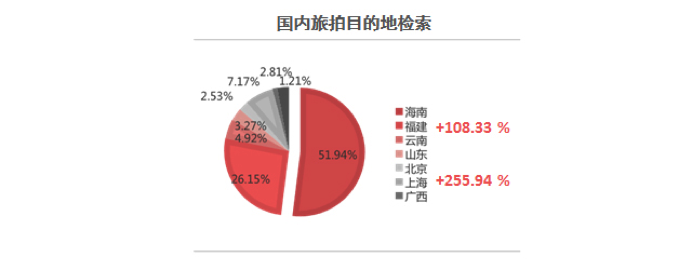 以下是对魔禁手游市场分析报告的结构化解读与关键洞察: