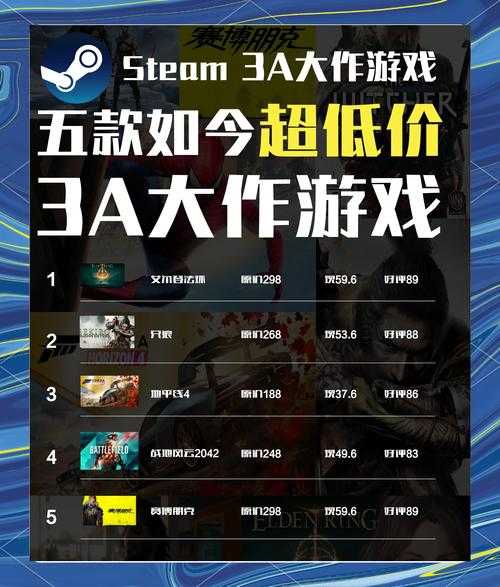 新玩家指南:快速掌握十大游戏折扣平台的绝招