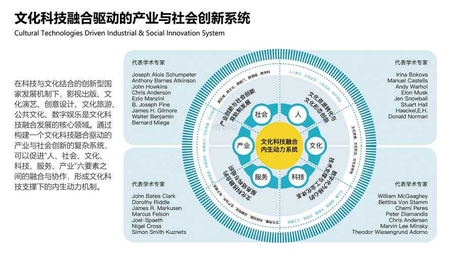2025龙族生态社会科技文化融合