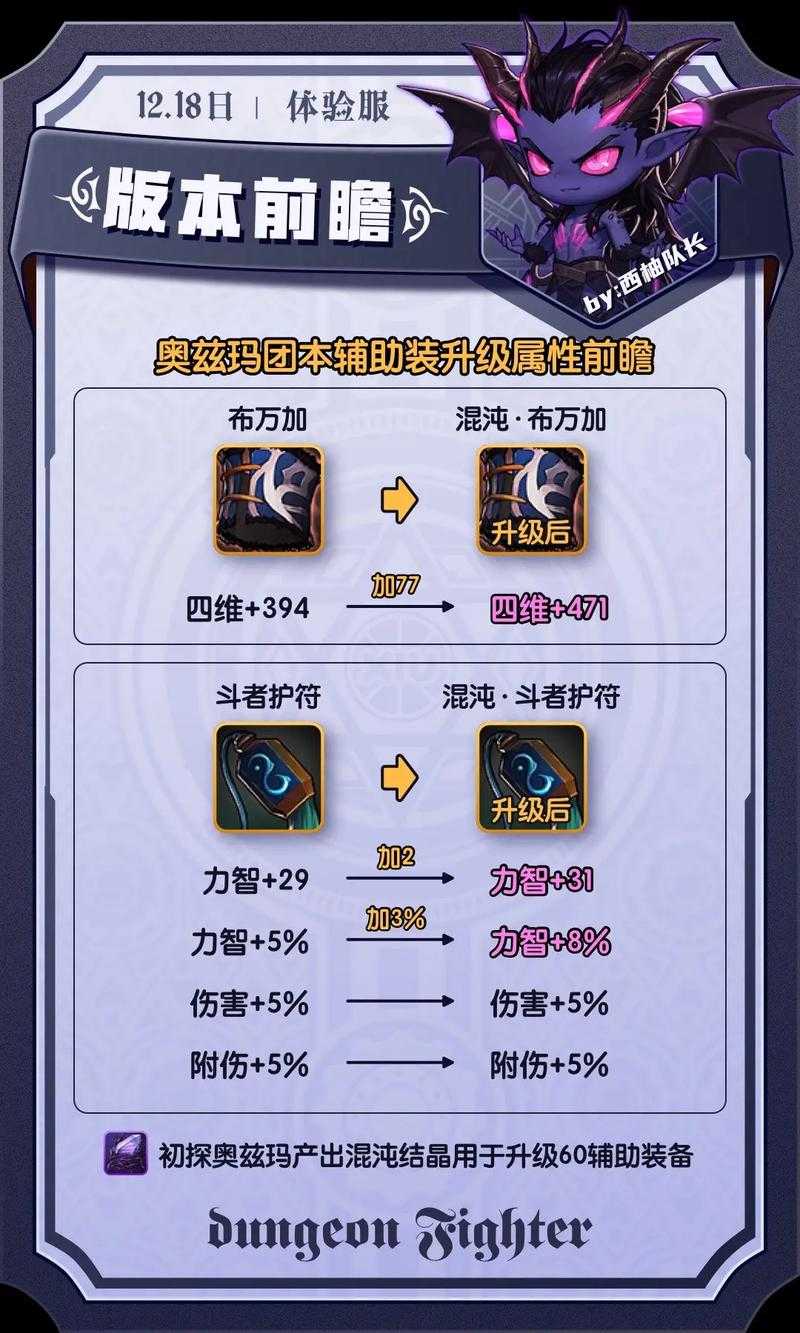 2025年DNF新手生存指南与版本前瞻