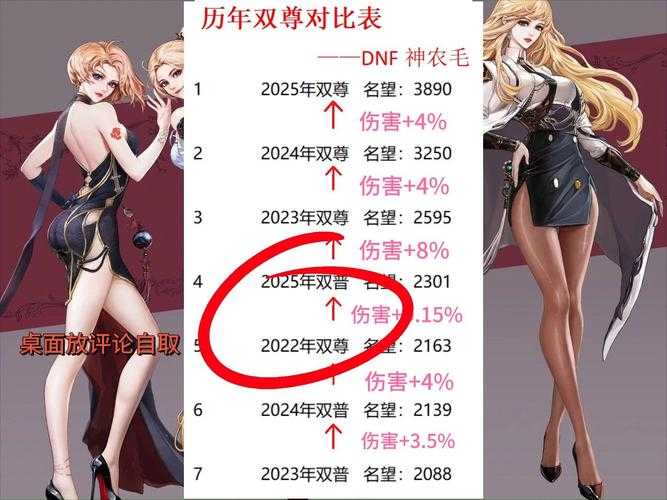 DNF职业重塑经济双轨与文化破圈挑战