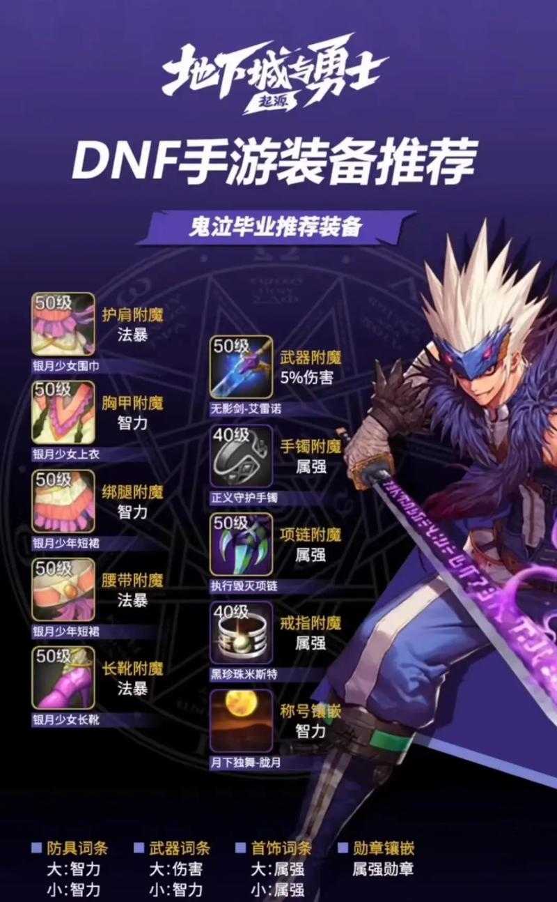 2025DNF职业大洗牌：幻神对决装备协同