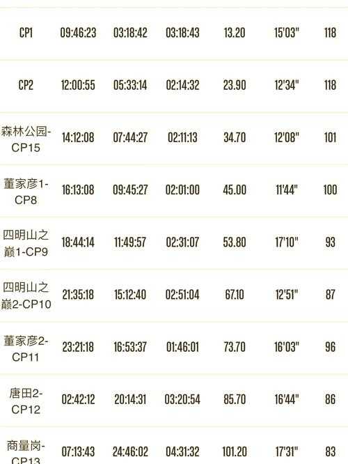 越野跑100公里该如何应对:需要中途休息吗?
