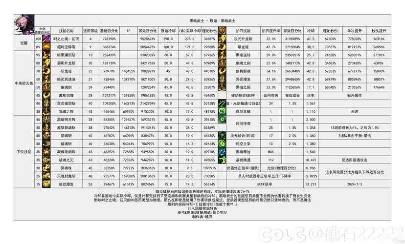 DNF神界大天域2025市场职业经济全解析