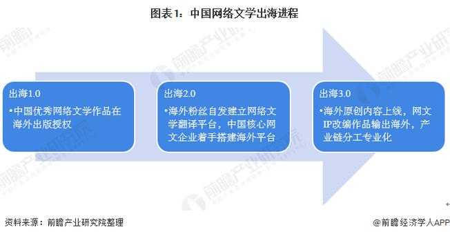 根据提供的信息,当前中国网络视听和网络文学行业呈现以下核心特征及发展趋势,值得关注和思考: