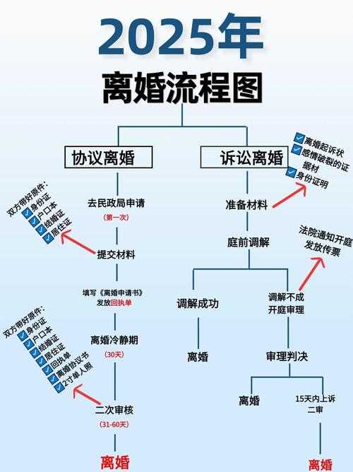 2025热血江湖离婚费用流程避坑指南