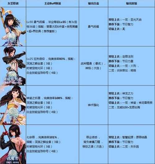 2025年DNF DNFbuff强化机制解析与实战指南