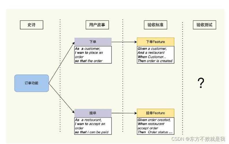 CFKD值提升必备技巧:高效优化实战指南