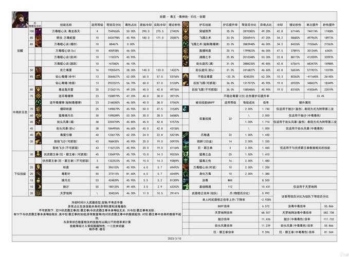 2025DNF帕拉丁双阵营多定位职业解析