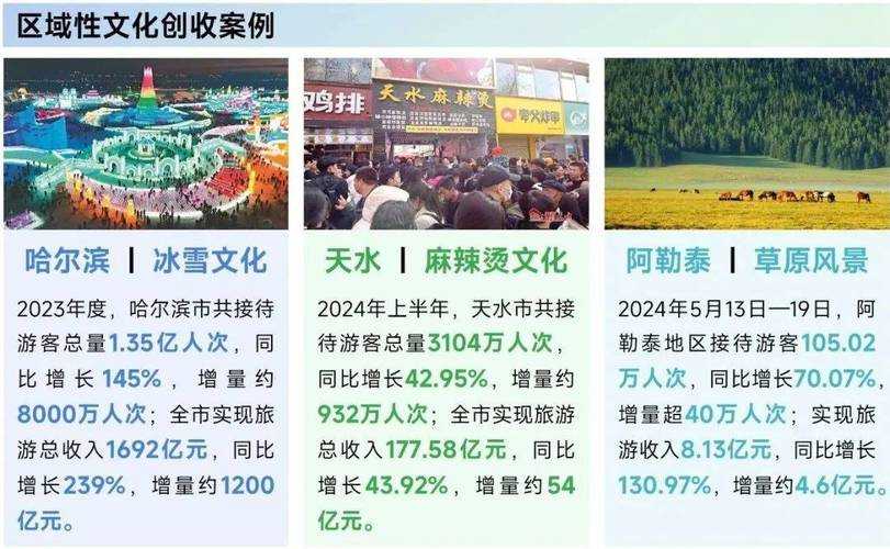 根据您提供的四份数据引用,以下是从不同维度对河南省游戏产业与文化消费发展的综合分析框架(基于假设性数据场景,实际需以真实报告为准):