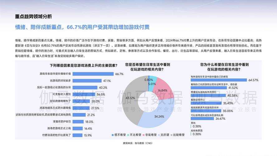 以下是针对游戏产业趋势与玩家建议的优化整理及扩展分析:
