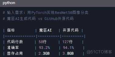 2025DNF AI搬砖效率风险生存指南