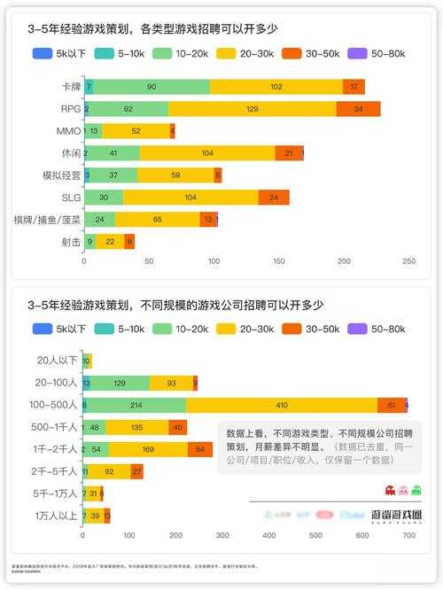 根据您分享的游戏策略和行业数据,我为您整理以下专业建议: