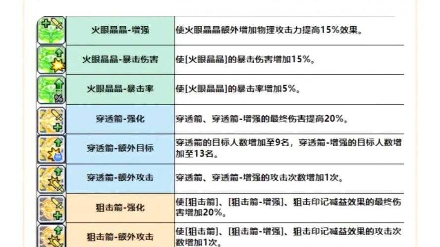 冒险岛战神新技能解析:了解079版战神技能特点