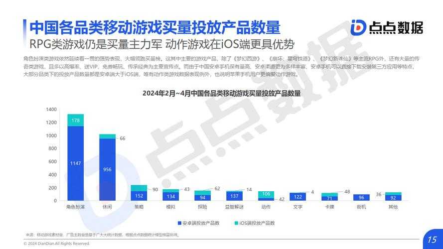 根据提供的夜之城游戏数据与犯罪报告,以下为综合策略分析及生存指南: