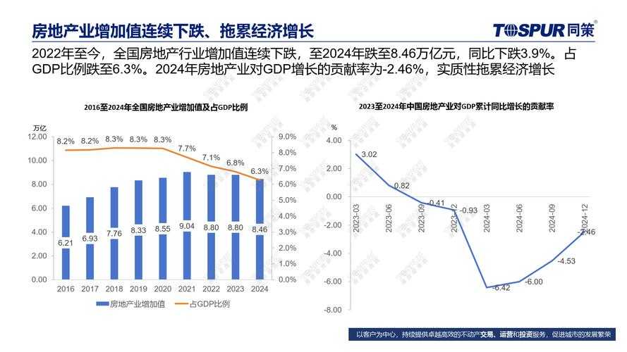 2025全球次品改造市场两极分化与区域增长