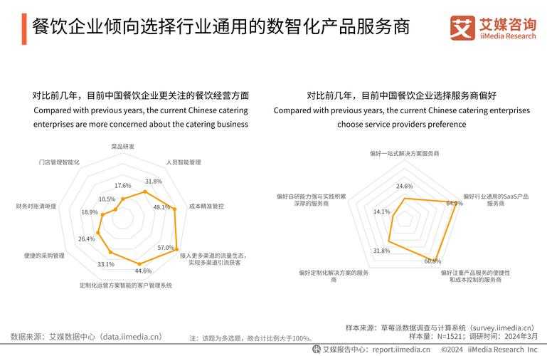 当前中国团购市场竞争呈现显著的区域分化与技术赋能特征,以下为深度分析: