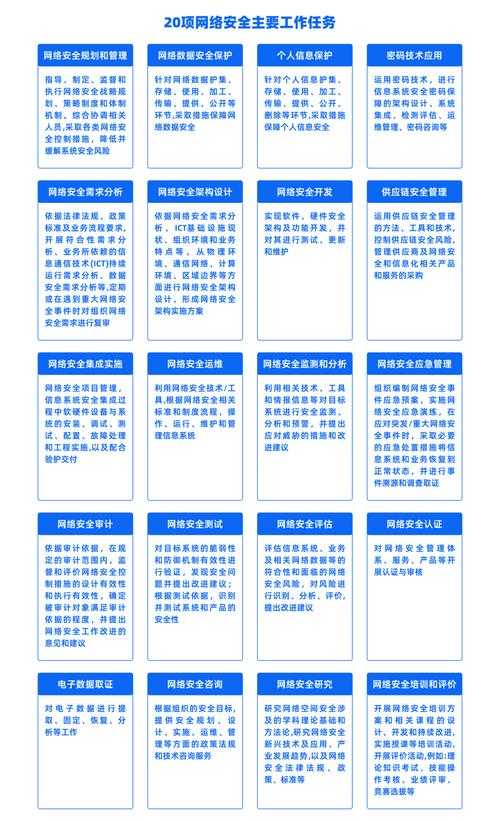 您提到的《2025年网吧行业规范》第三章、国家文化局第15号令及工信部2025年网络基础设施白皮书,目前(2023年)尚未有官方公开的正式文件。根据中国现行政策框架和行业发展趋势,以下是对相关领域未来可能涉及的规范方向及政策逻辑的推测性分析: