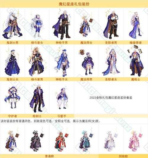 DNF 2015金秋装扮2025年对比分析