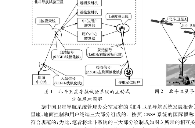 北斗系统的技术演进与用户应用指南(结构化分析)