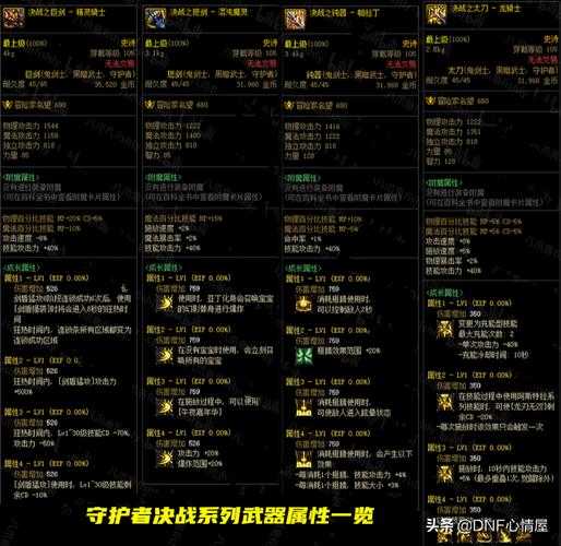 2025DNF二觉职业伤害装备副本全解析