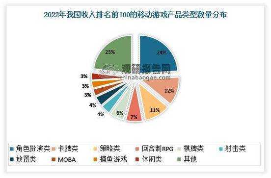 根据您提供的多份行业报告和年鉴,以下是对2025年全球及中国手游运营市场的综合分析与关键洞察,结合数据趋势、竞争格局和未来挑战进行解读: