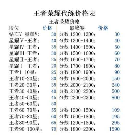 2025《武动之魂》代练平台对比避坑指南