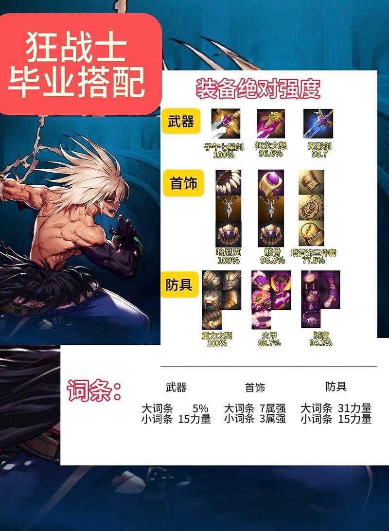 DNF天帝110级毕业装备2025全解析