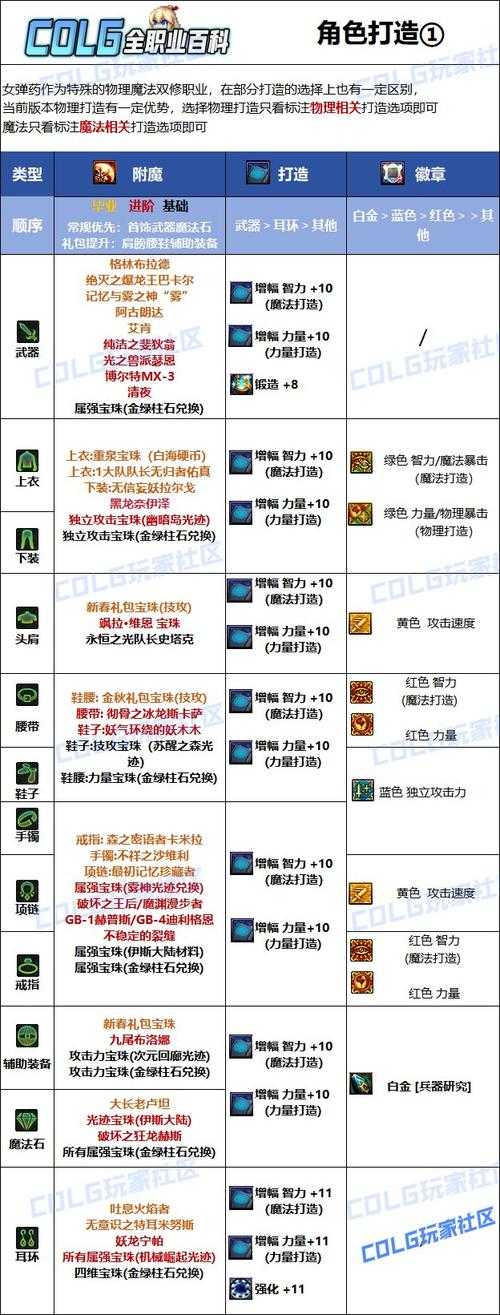 DNF 2025晶体获取全攻略:高效攒技巧与途径