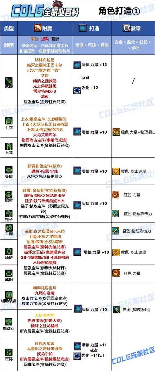 DNF2025散打柔道武器系统全解析