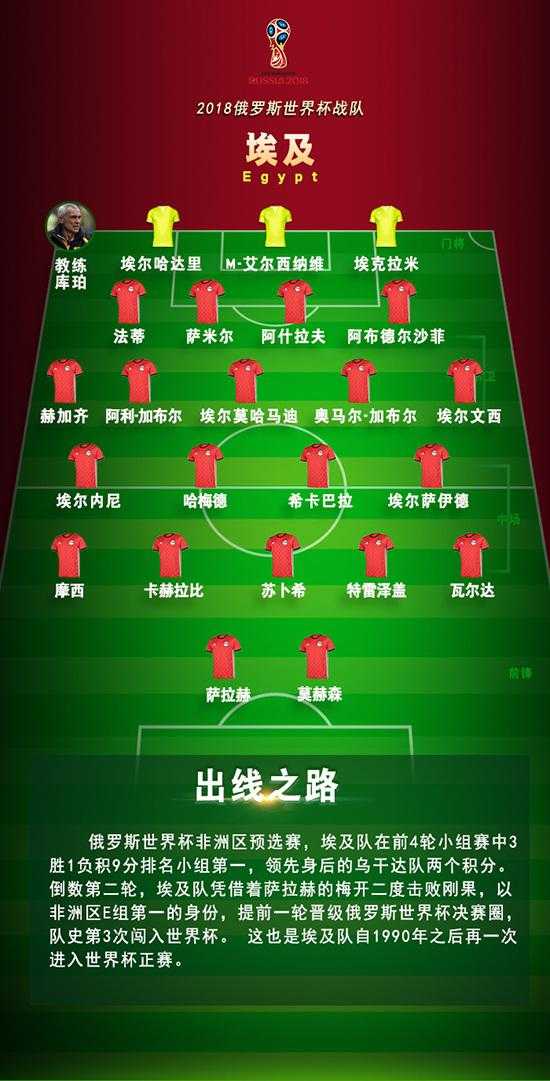 18年世界杯32强实力排名如何?具体排名榜单是什么?