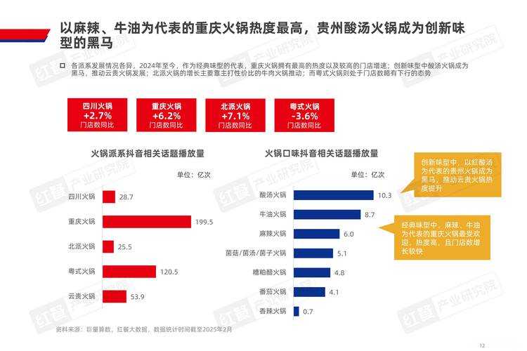 以下是《热血江湖2025》材料管理系统的核心要点总结，按战略层级分类呈现：