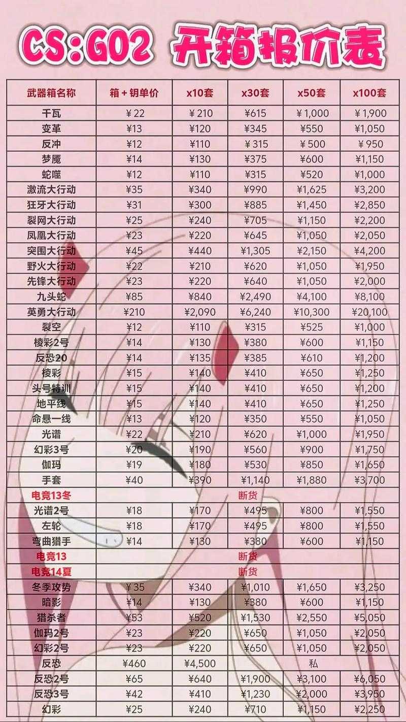 2025年CSGO开箱价格全解析与避坑指南