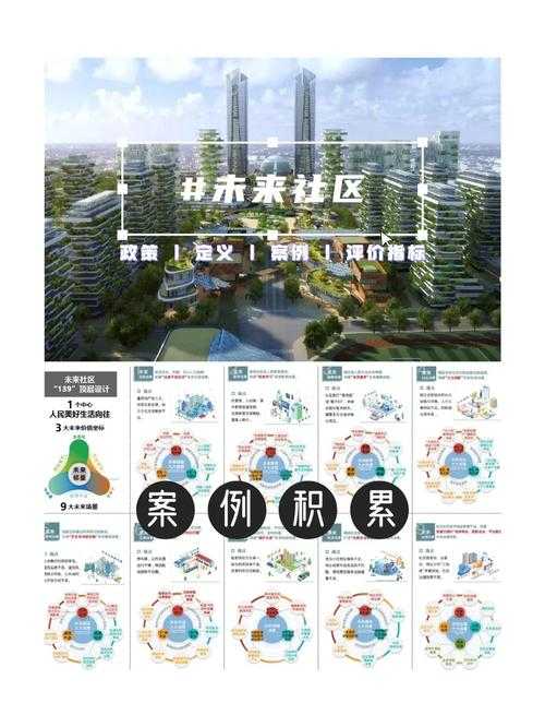 以下是对该社区治理与空间共享趋势的深度分析与结构化呈现：