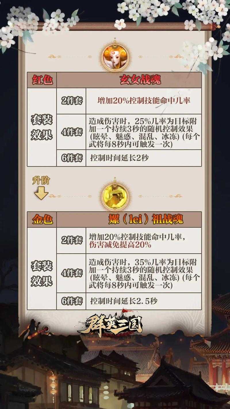 2025《圣魂纷争》S级英雄三大战力天花板指南
